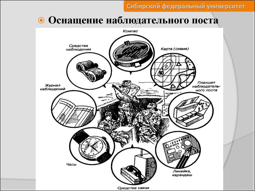 Схема наблюдательного поста разведки