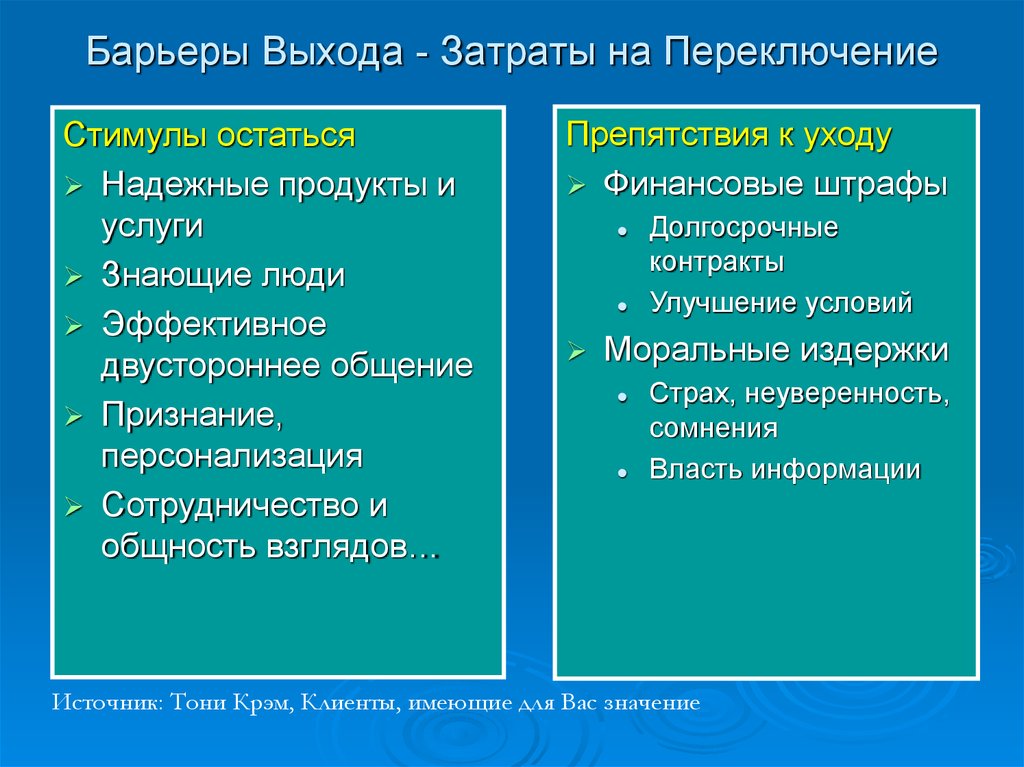 Виды барьеров рынка. Барьеры выхода с рынка. Барьеры выхода из отрасли. Барьеры выхода примеры. Барьеры выхода из отрасль пример.