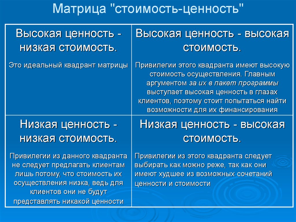 Ценность отличия. Чем отличается цена от ценности. Отличие цены от ценности.