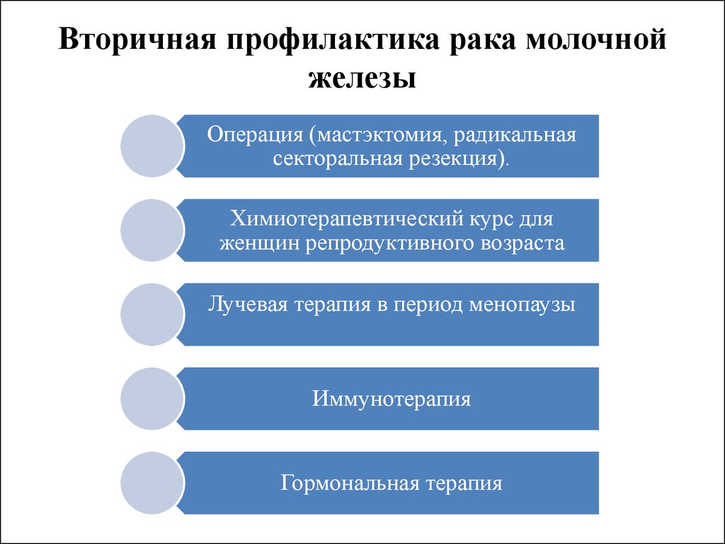 Профилактика рака молочной железы картинки