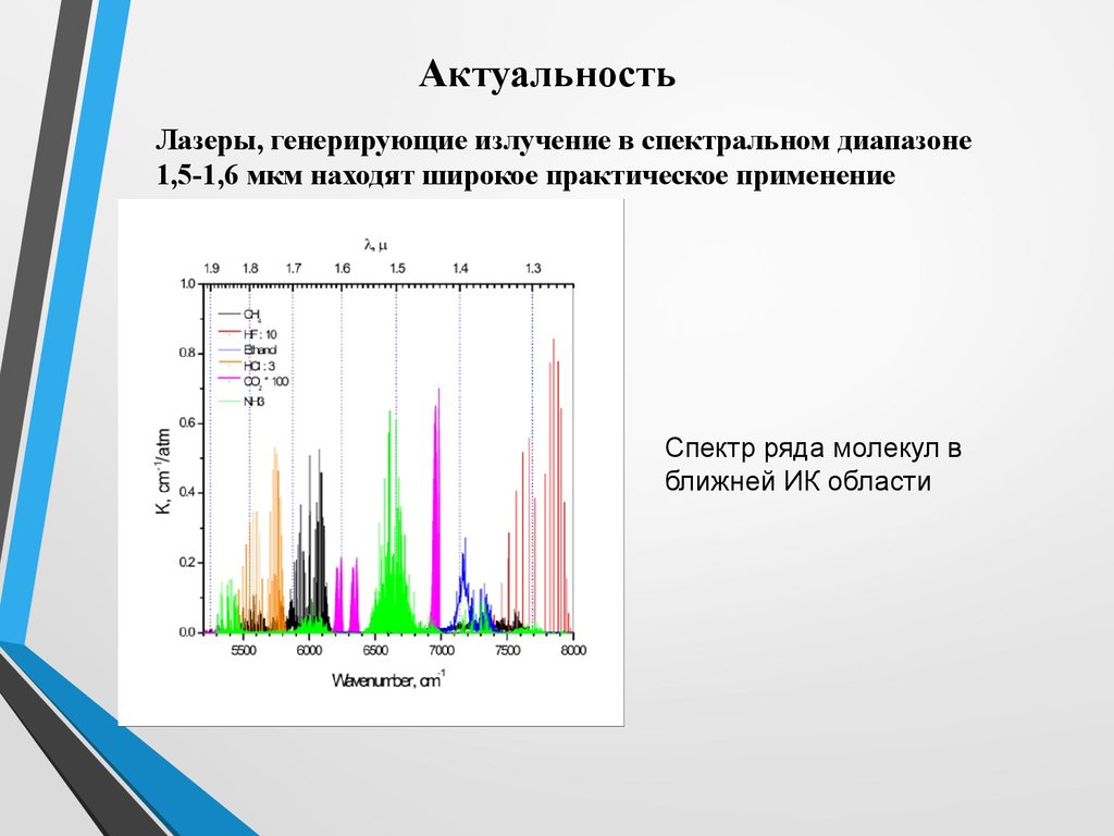 Генерирующее излучение. Спектральный диапазон мкм. Люминесцентного спектрального. Актуальность лазеров. Генерирующие излучения это.