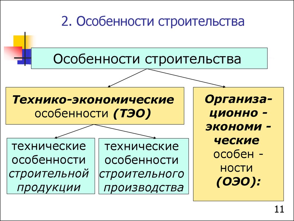 Экономическая специфика