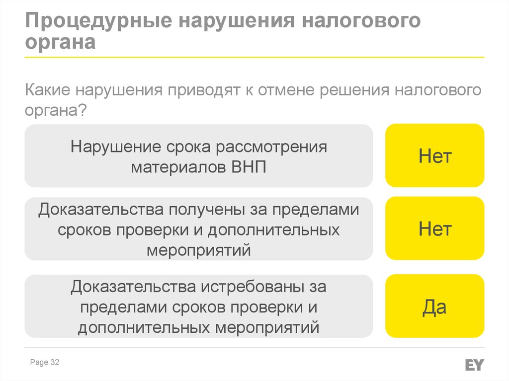 Процессуальные нарушения. Основания для отмены решения налогового органа. Процедурные нарушения это. Причина неисполнение сроков. Сроки рассмотрения материалов для дополнительной проверки.