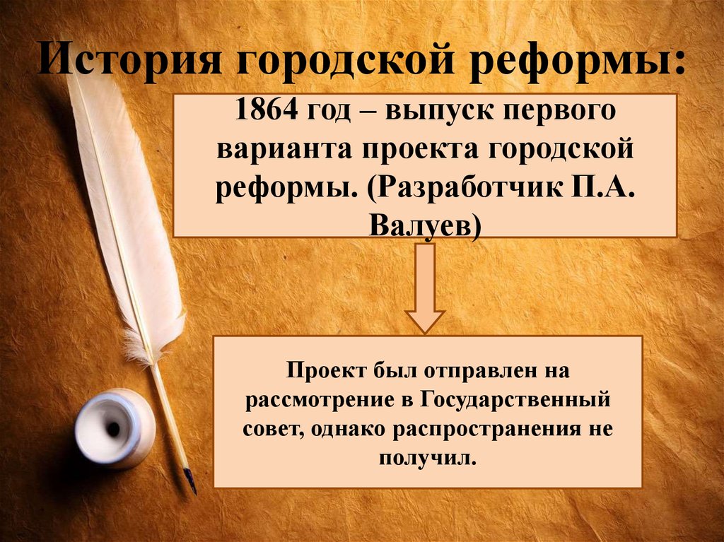 История муниципальный. Городская реформа 1864 Александр 2. Городская реформа Александра 1864. Предпосылки городской реформы Александра 2. Городская реформа 1864 таблица.