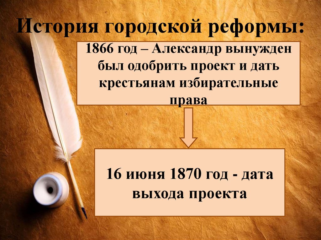 Реформы общественной жизни. 1866 Год реформа. 1866 Год в истории. Избирательное право 1870. Суть реформы 1866.