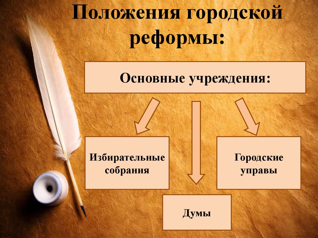 Городское положение. Городская реформа основные положения. Городская реформа основные положения реформы. Основы положения городской реформы. Городская реформа положение реформы.