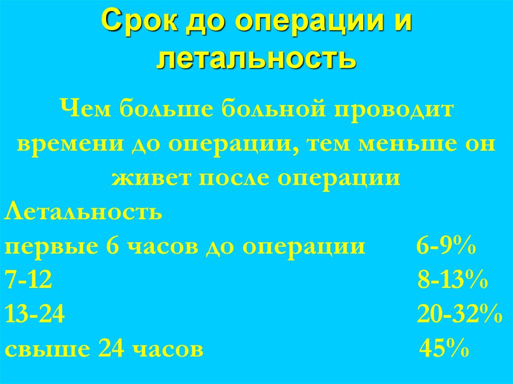 Срок до операции и летальность
