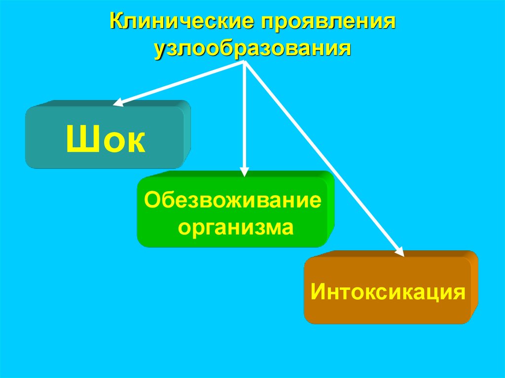 Клинические проявления узлообразования