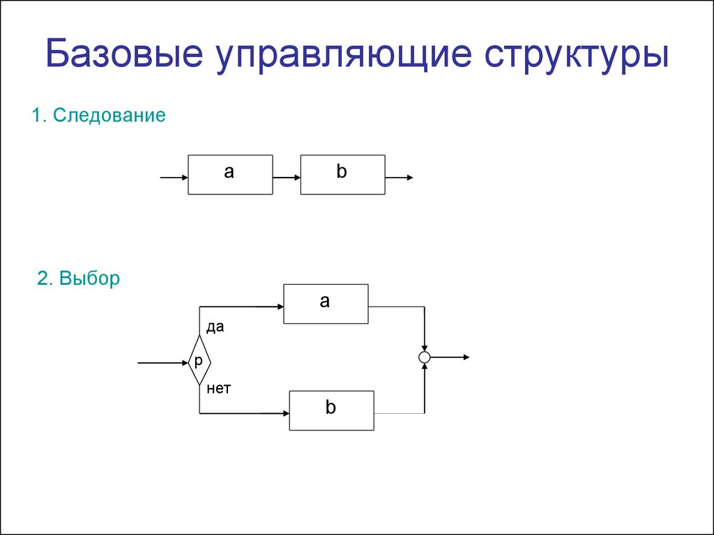 Контролирующие структуры. Базовые управляющие структуры. Базисные управляющие структуры. Базовая управляющая структура это. Управляющие структуры следования.