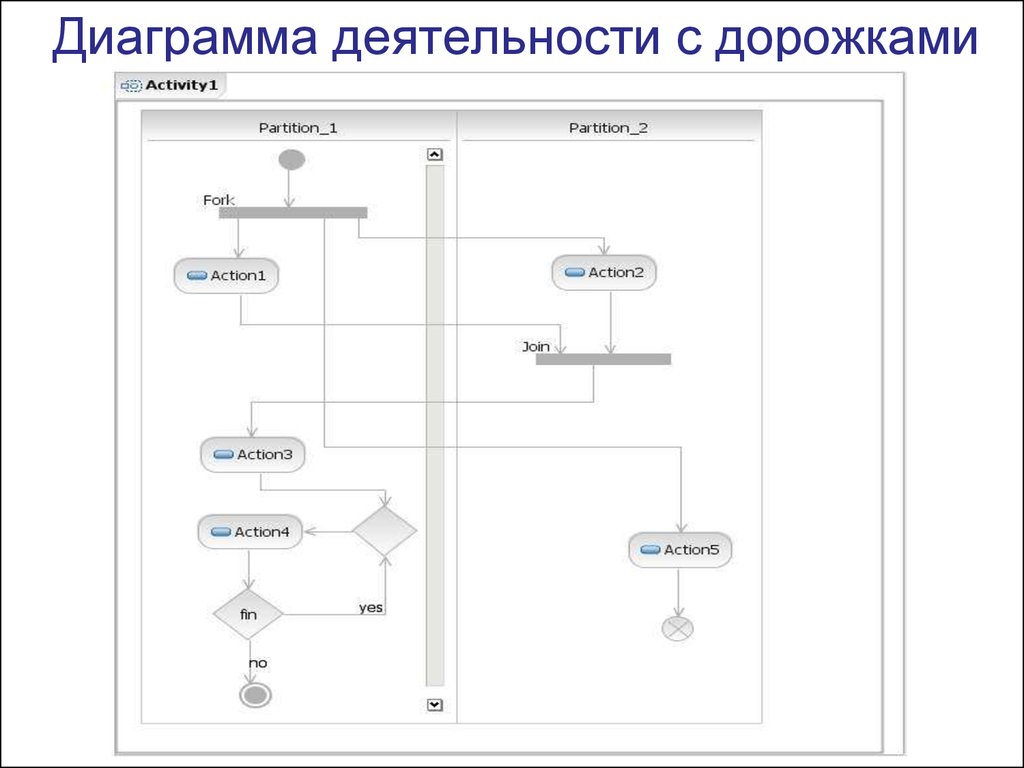 Диаграмма деятельности больницы