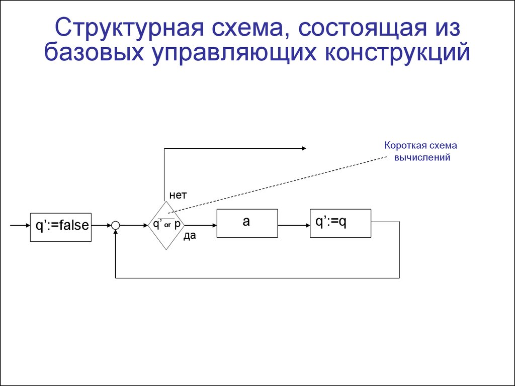 Из чего состоит схема. Структурная схема по. Структурная схема вычислений. Базовые управляющие конструкции. Сфигмограф структурная схема.