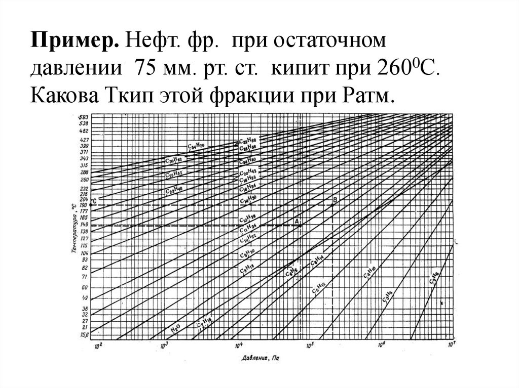 Определение парциального давления водяного пара и упругости насыщенных паров на i d диаграмме