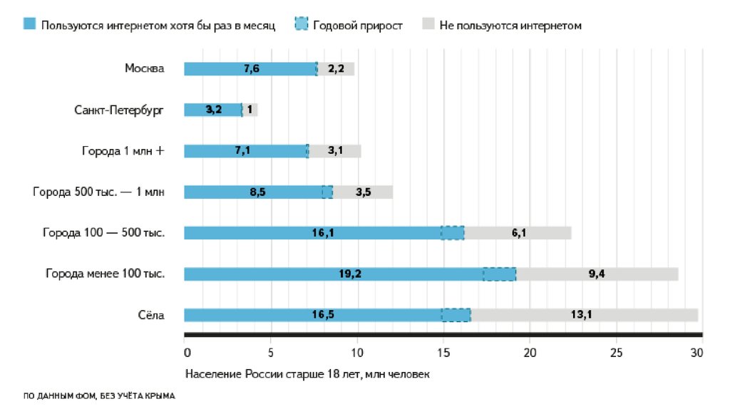 Качество интернет россия