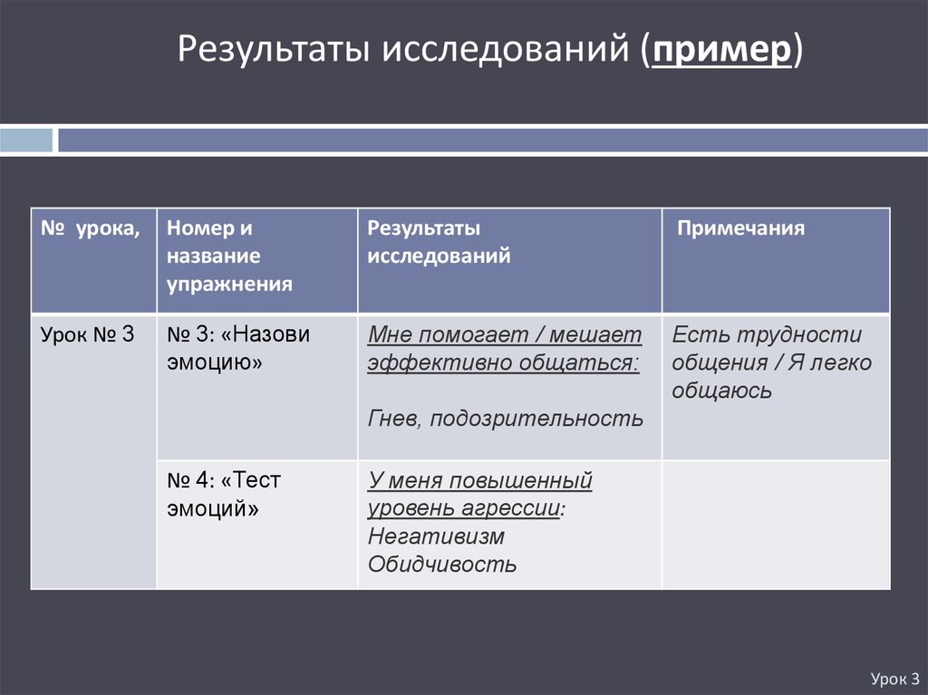 Обследование примеры. Результаты исследования пример. Пример результата. Предполагаемые Результаты исследования пример. Урок исследование пример.