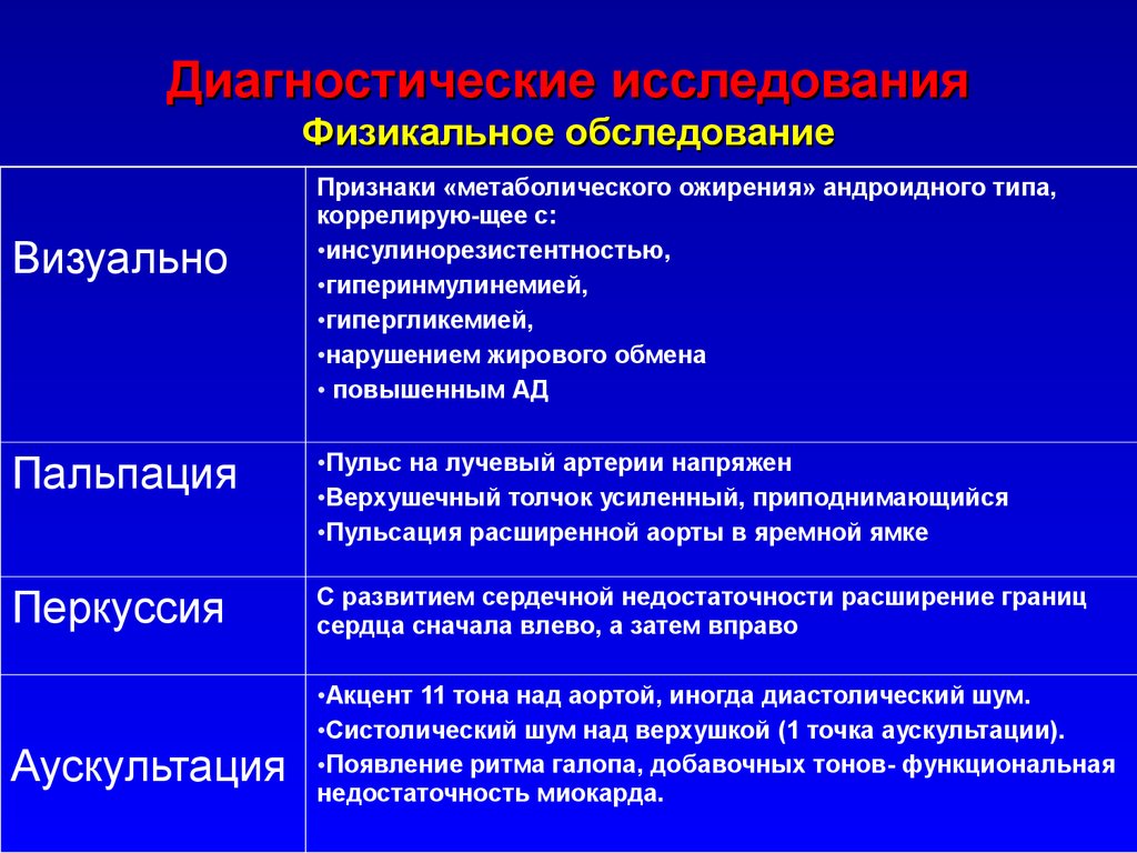 Обследование это. Физическое обследование при гипертонической болезни. Физикальное обследование при артериальной гипертензии. Данные физикального обследования при артериальной гипертензии. Гипертоническая болезнь физикальное обследование.