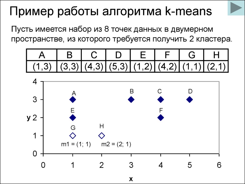 Means алгоритм. K-means алгоритм. Алгоритм работы k-means. Алгоритм кластеризации k-means. Алгоритм k-means алгоритм.