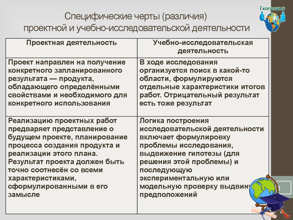 Отличий и сходств в первом. Сходство проектной и исследовательской деятельности. Таблица сходства и различия проектов и исследовательских работ. Сходства научной и учебной деятельности. Таблица различия научной и учебной деятельности.