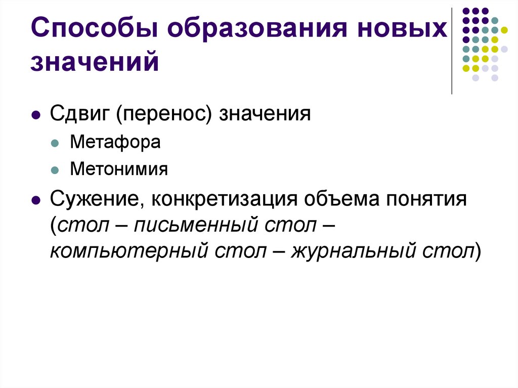 Нова значение. Пути образования новых значений слов. Способы образования значения. Способы образования новых значений слов в русском языке. Способы образования новых значений слов в языке.