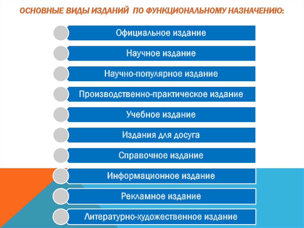 5 5 основными видами. Основные виды изданий. Виды изданий по целевому назначению. Виды учебных изданий. Какие бывают типы изданий.