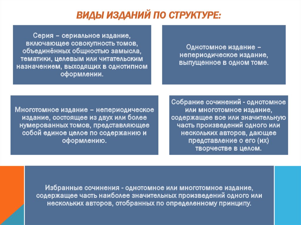 Типы изданий. Виды изданий. Специальные издания виды. Виды изданий по структуре. Видовая классификация изданий.