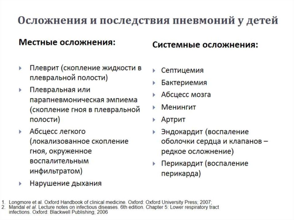 Осложнения после воспаления