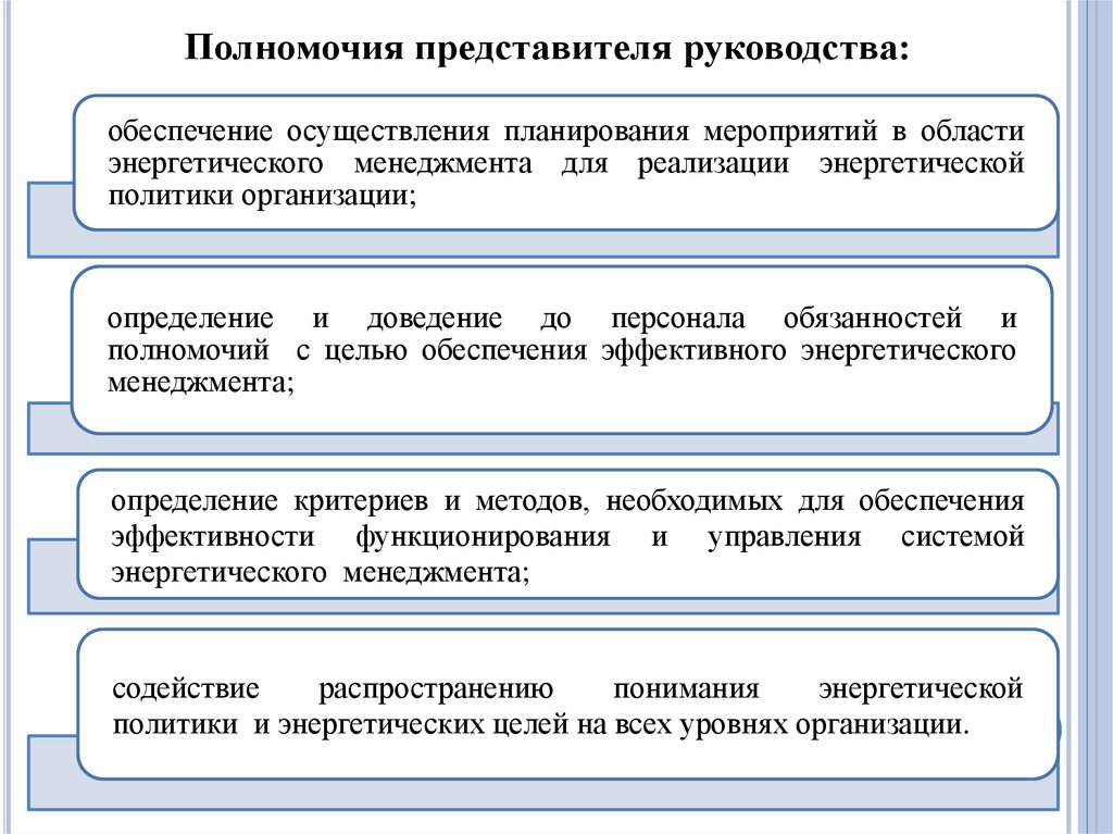 Полномочия администратора организации. Полномочия представителя. Правила осуществления представителем своих полномочий. Обеспечивает осуществление полномочий. Представитель без полномочий.