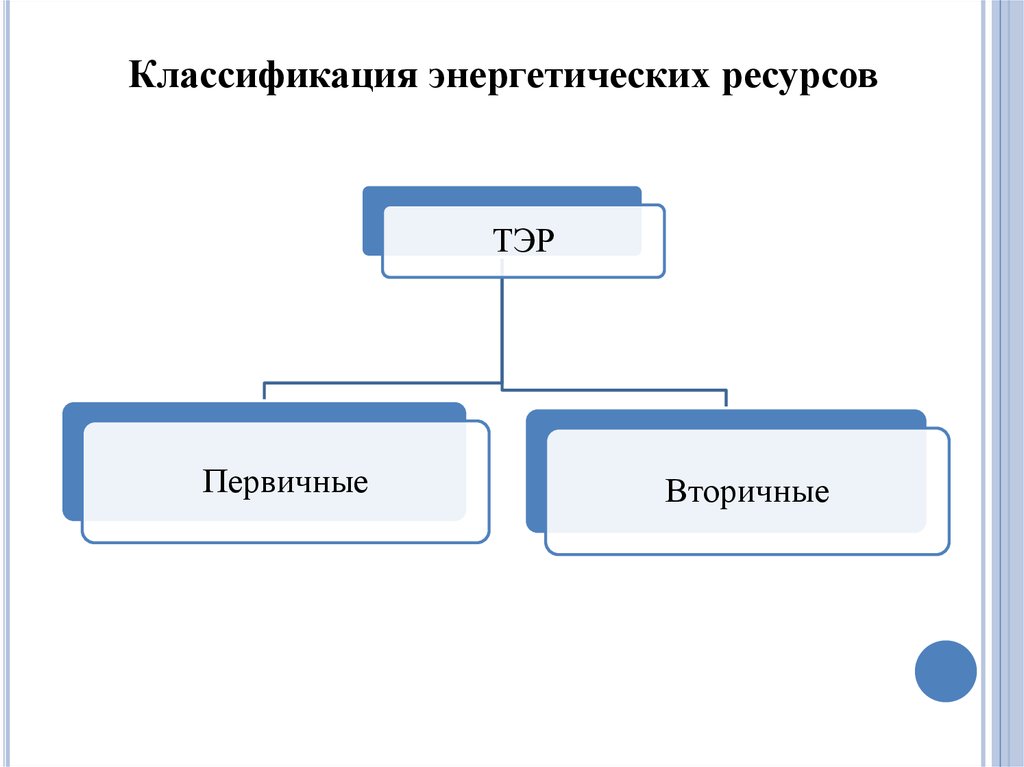 Особенности топливно энергетических ресурсов. Топливно энергетический ресурс классификация. Классификация энергетических ресурсов. Классификация топливно-энергетических ресурсов. Классификация первичных энергетических ресурсов.