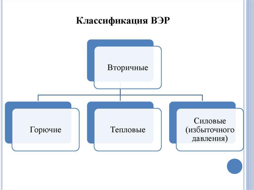 Использование вторичных энергетических ресурсов. Классификация ВЭР. Вторичные энергетические ресурсы (ВЭР). Классификация вторичных энергоресурсов (ВЭР). Классификация вторичных энергетических ресурсов.