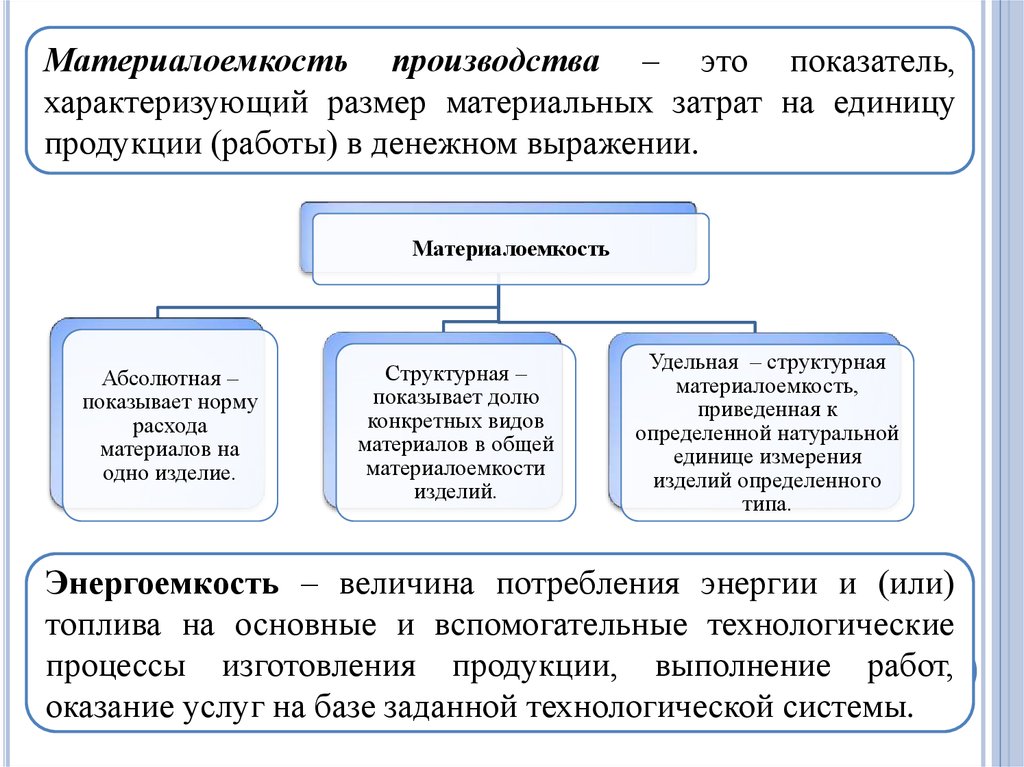 Произвести это. Материалоемкое производство это. Материалоемкость производства. Что характеризует показатель материалоемкости продукции. Материалоемкость продукции характеризуют.