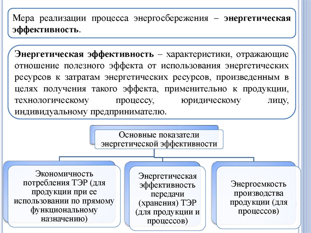 Затраты на энергетические ресурсы