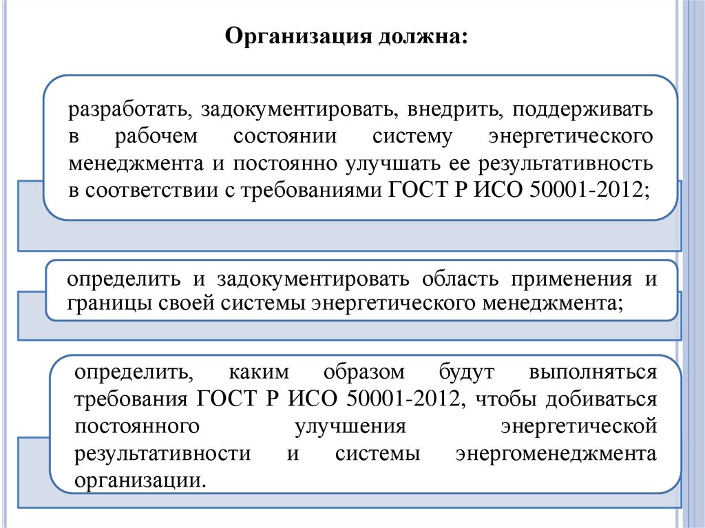 Какая организация должна. Организация должна поддерживать задокументированную процедуру. Организация должна состоять из. Задокументировать отношения. Задокументированные.