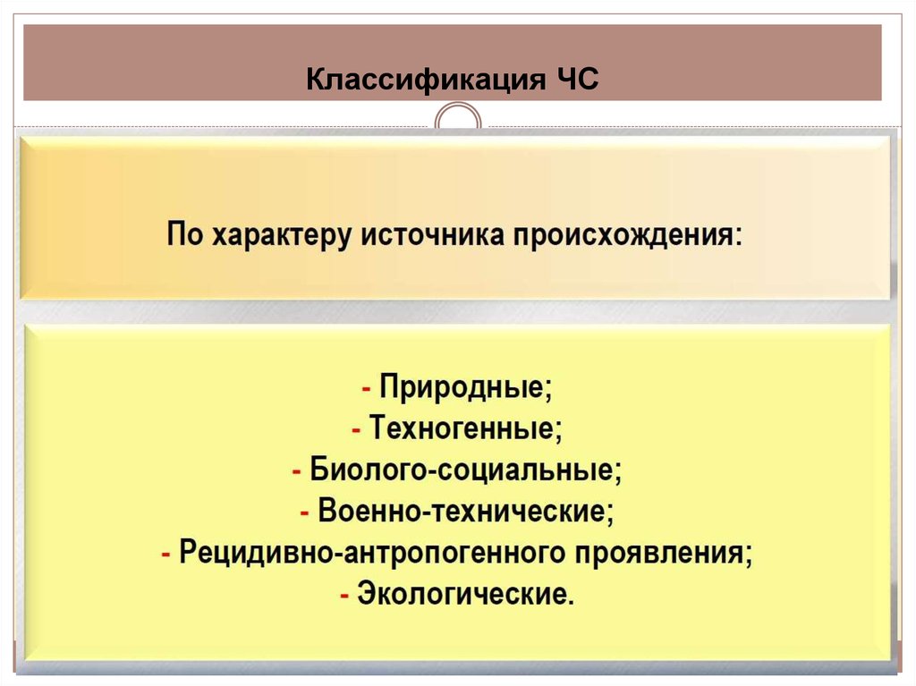 Обж 9 класс чс и их классификация презентация