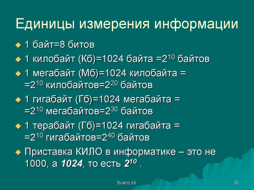 90 килобайт