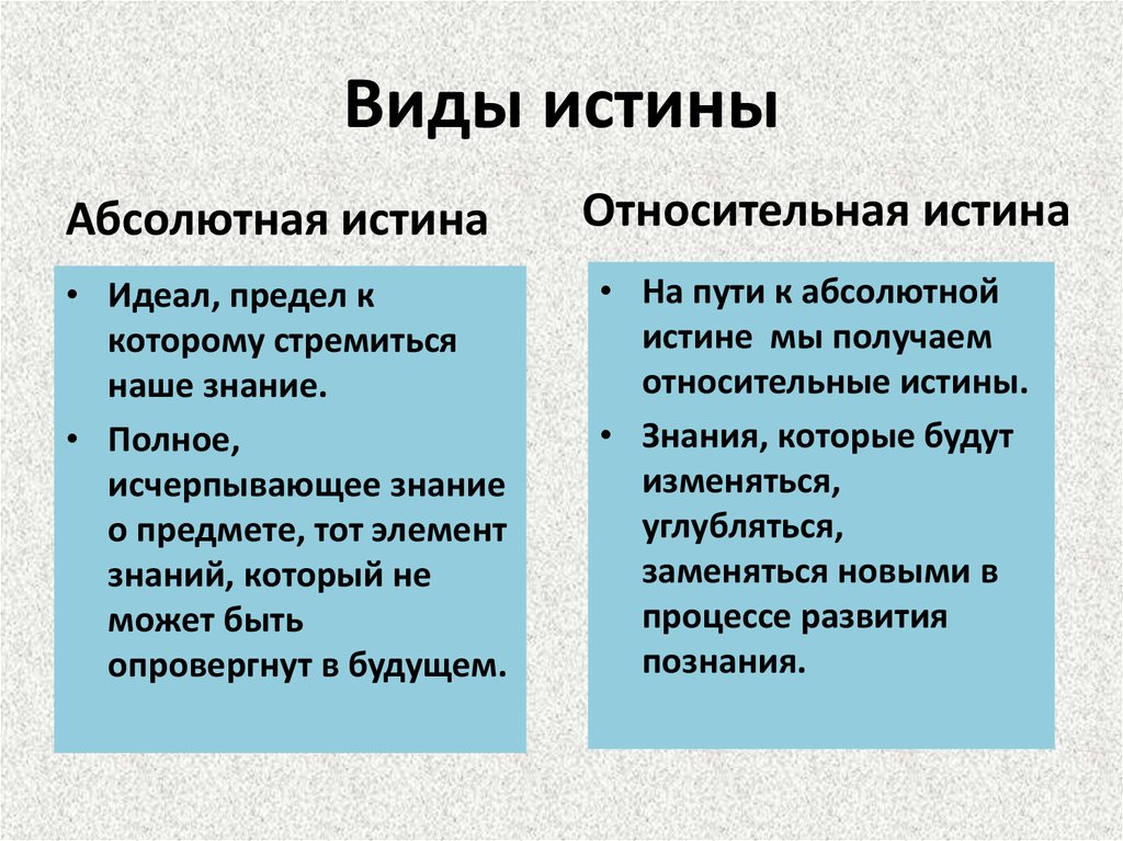 Реферат: Понятие объективной, абсолютной и относительной истины