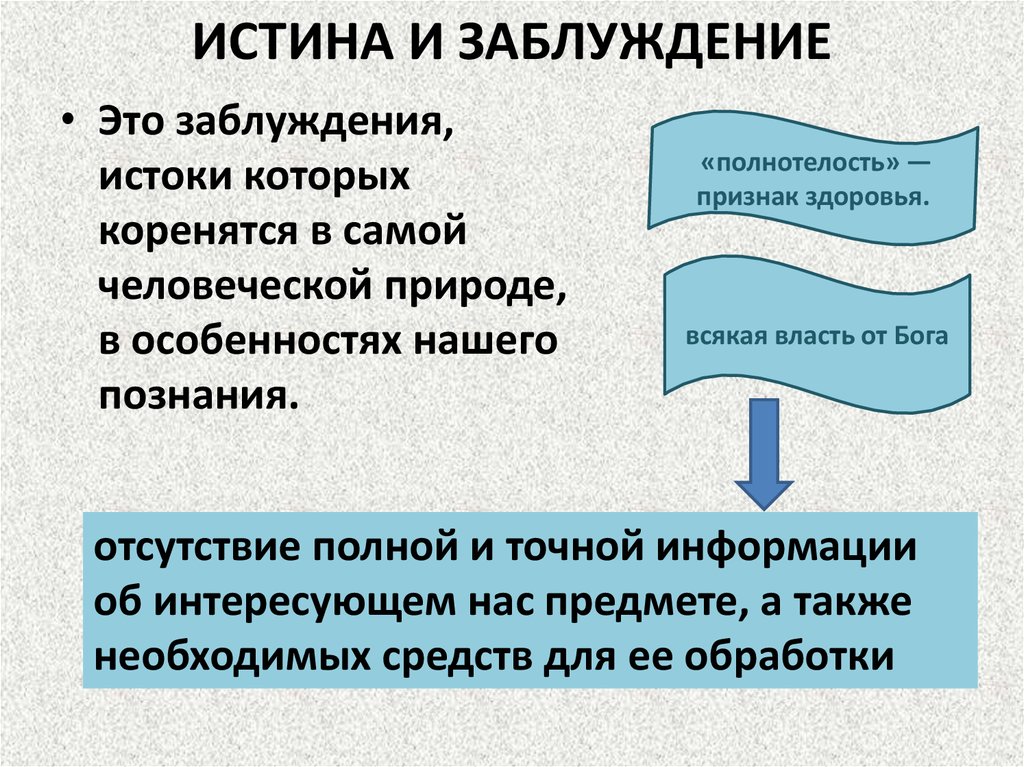 Значение слова заблуждаться