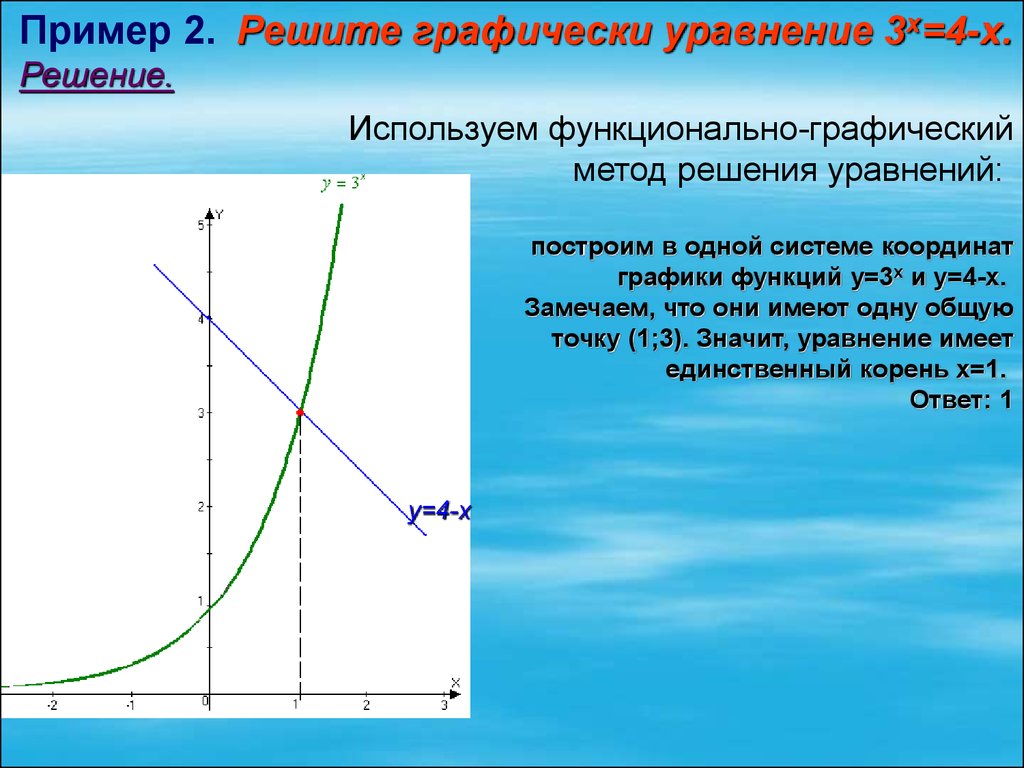 5 показательная функция. График показательной функции. Графики показательных функций. График степенной функции. Показательная функция примеры.