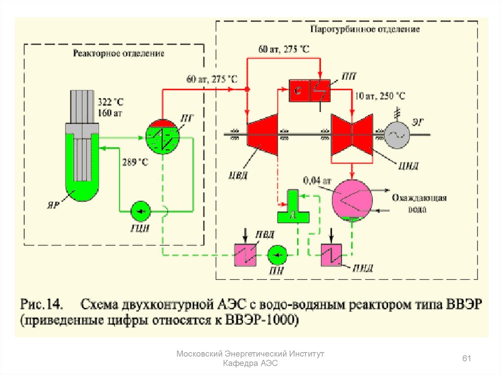 Принципиальная схема паротурбинной установки