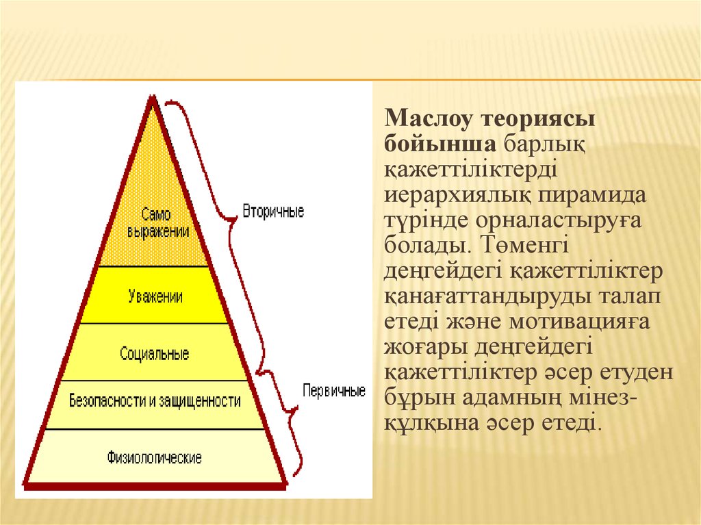 Менеджмент презентация казакша