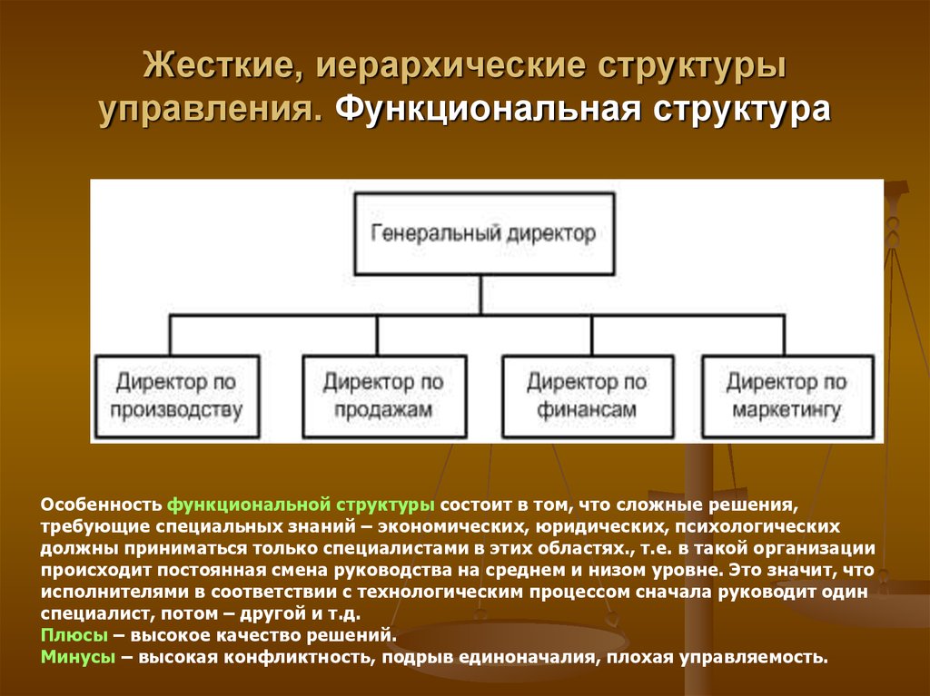 Каковы особенности структуры. Иерархия организационной структуры. Иерархический Тип структур управления. Иерархическая организационная структура. Виды иерархий в управлении.