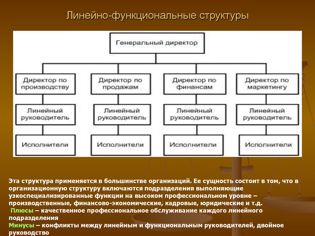 Организационная структура управления организацией. Линейная-функциональная организационная структура управления. Линейно-функциональная организационная структура. Линейно-функциональный Тип организационной структуры управления. Линейно-функциональная структура организации.