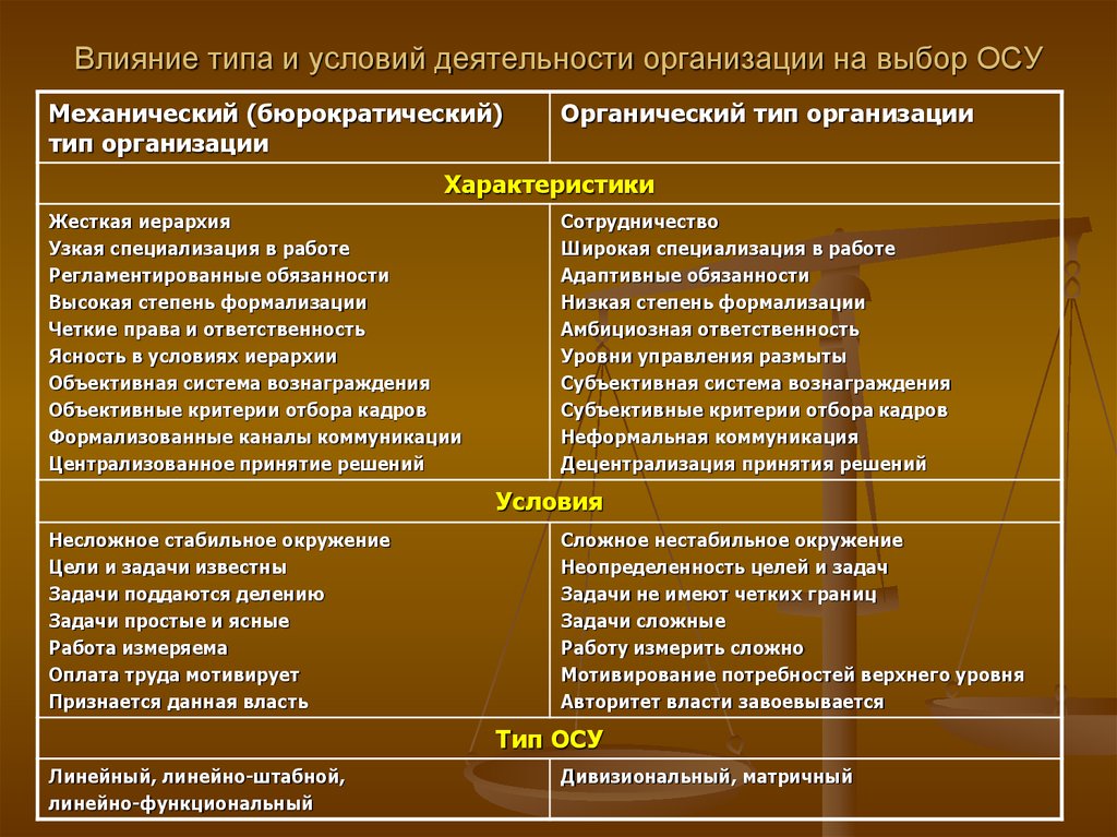 Традиционные предприятия. Бюрократический и органический Тип организационной структуры. Типы осу в организации. Иерархические и органические организационные структуры. Типы структур: бюрократические/механистические и органические.