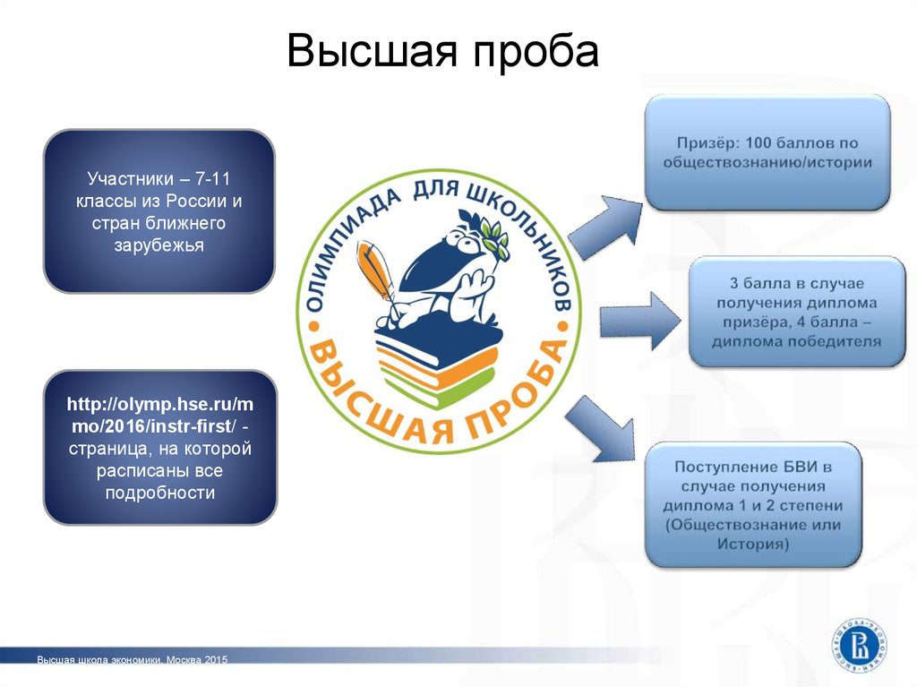 Высшая проба работы призеров. Высшая проба ВШЭ. ВШЭ Москва Политология. Высшая проба по обществознанию. Высшая проба 2016 экономика.