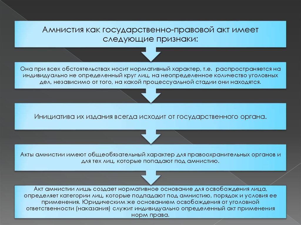 Кто осуществляет помилование. Объявление амнистии. Акт амнистии. Основания для амнистии. Порядок объявления амнистии.