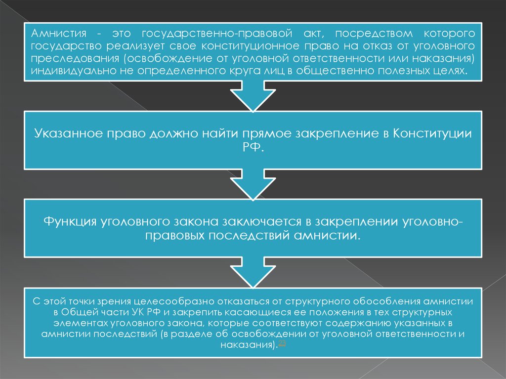 Реферат: Амнистия и помилование 7