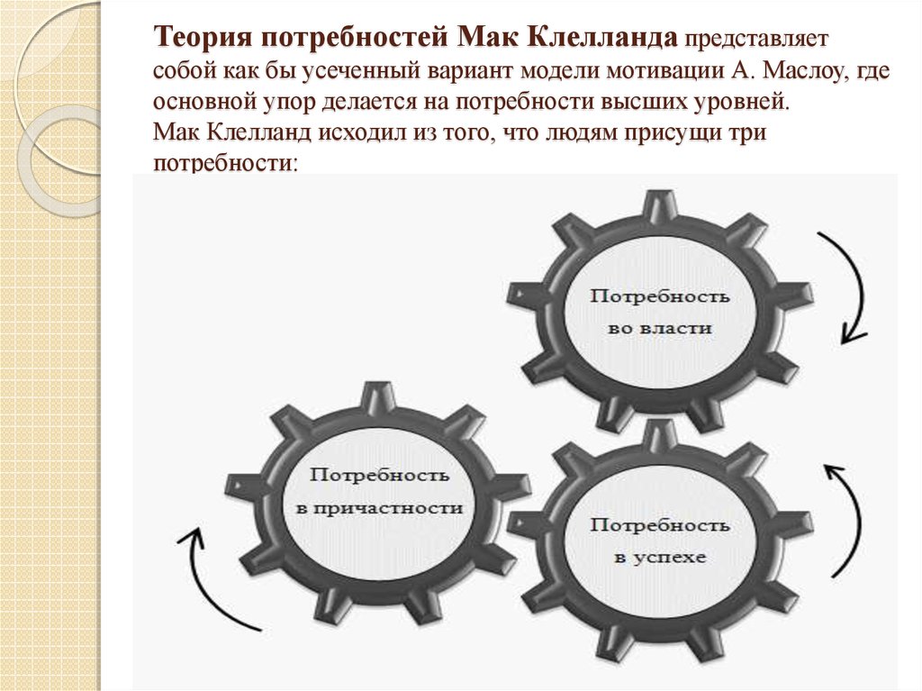 Где основной. Теория потребностей Дэвида Мак-Клелланда. Теория приобретенных потребностей Мак-Клелланда. Теория МАККЛЕЛЛАНДА пирамида. Применение теории Мак-Клелланда.