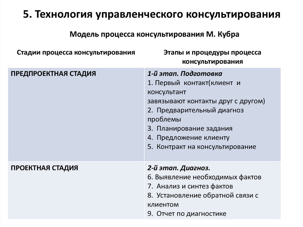 Модели консалтинга