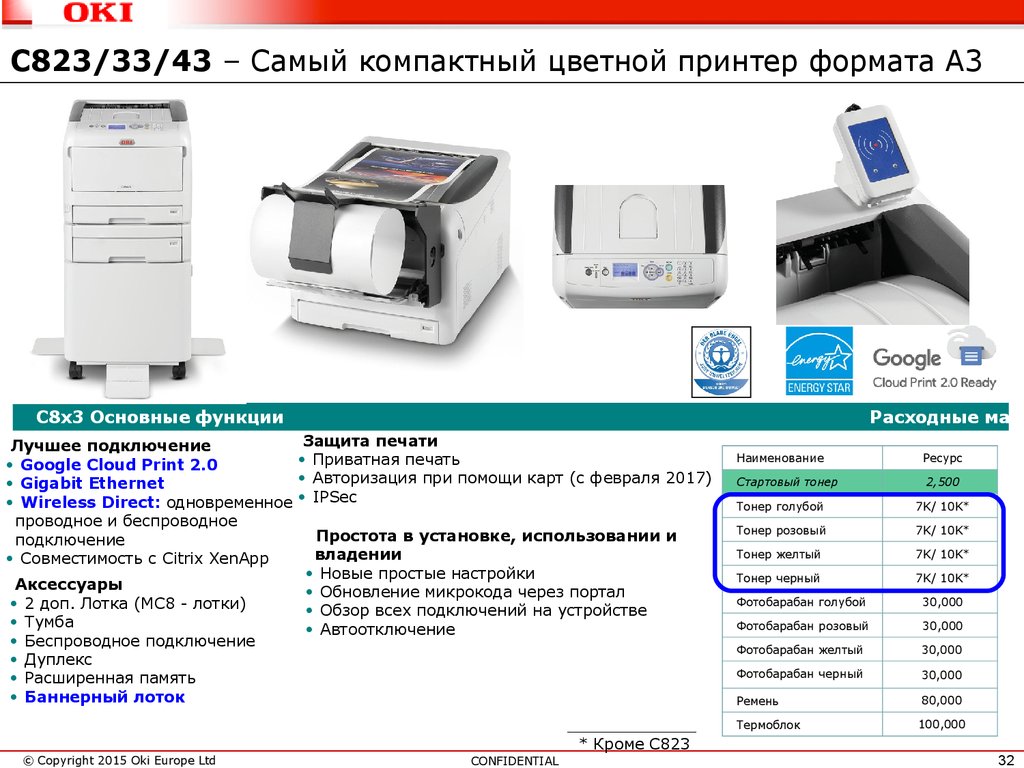 Форматы принтеров. Принтер Размеры Габаритные. OKI 823. Размеры принтера стандартные. Заявка на цветной принтер.