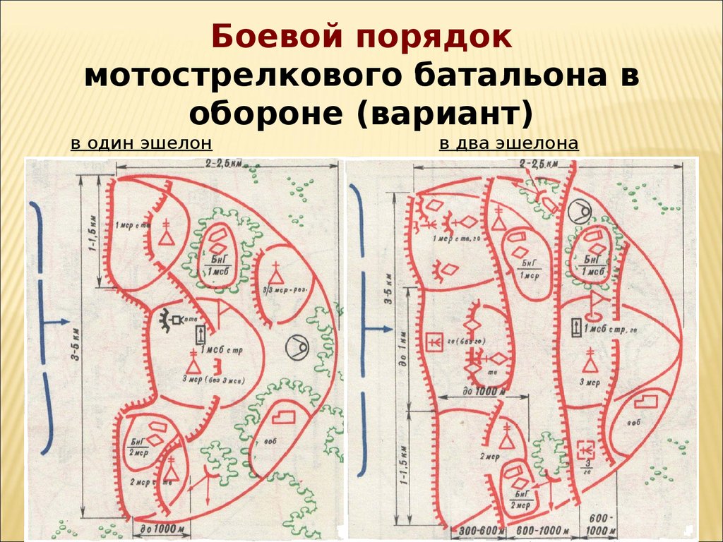 Схема обороны роты