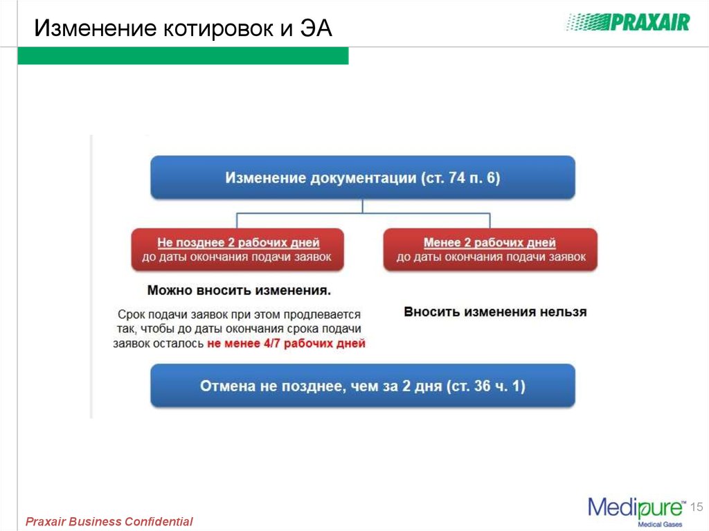 Позже отменить