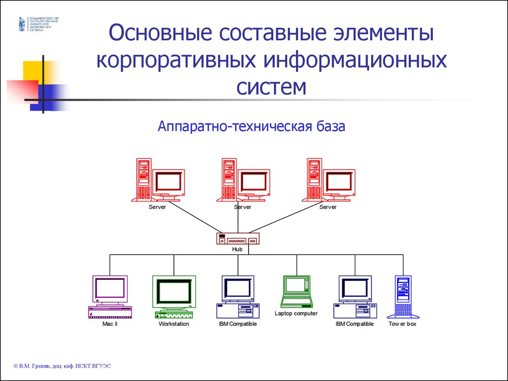 Составные элементы производства. Архитектура информационной системы. Информационная система составные элементы. Корпоративные информационные системы. Блоки информационной системы.